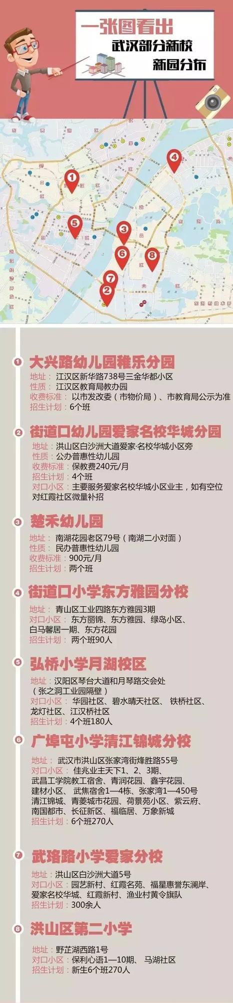 武汉今秋新增中小学、幼儿园学位2.28万个