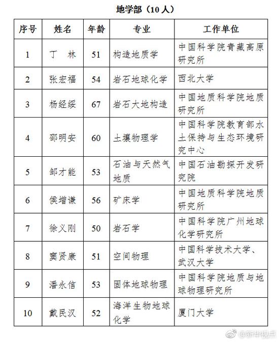 2017年新当选中科院院士名单