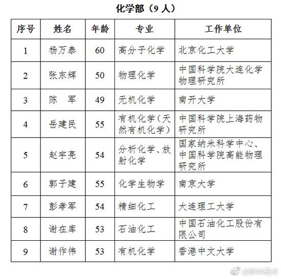 2017年新当选中科院院士名单