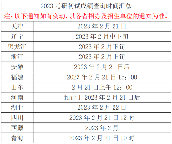 湖北多所高校公布2023考研初试成绩查询时间