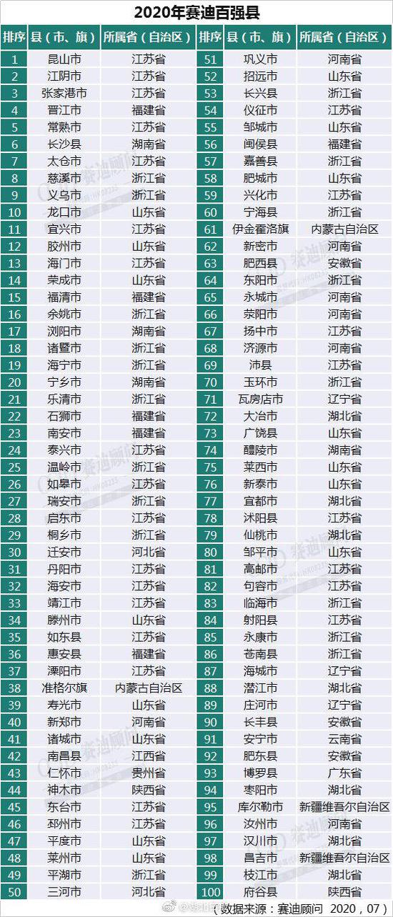 2020年东北地区人口_东北地区人口迁移图(3)