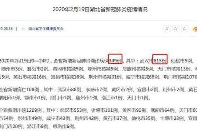武汉新增确诊病例高于湖北全省？这个数据你看懂了吗？ 新浪湖北 新浪网