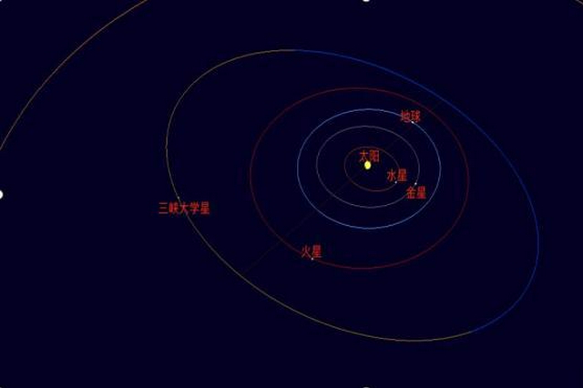 “三峽大學(xué)星”獲正式命名