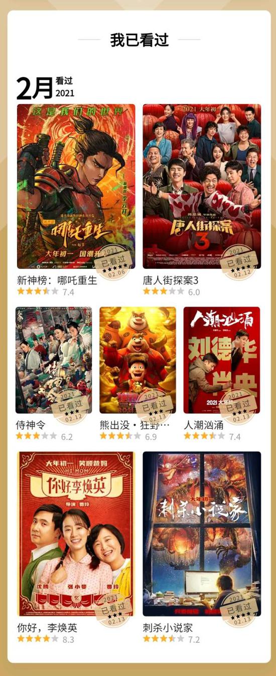 豆瓣7部春节档电影评分