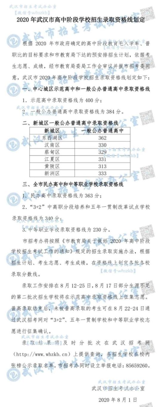 武汉中考排名2020_最新!武汉市2020年度考试录用公务员面试公告出炉
