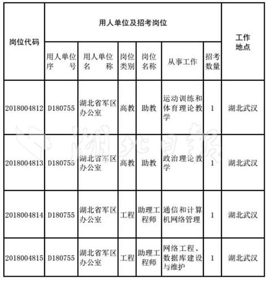 人口老龄化_湖北省人口2018