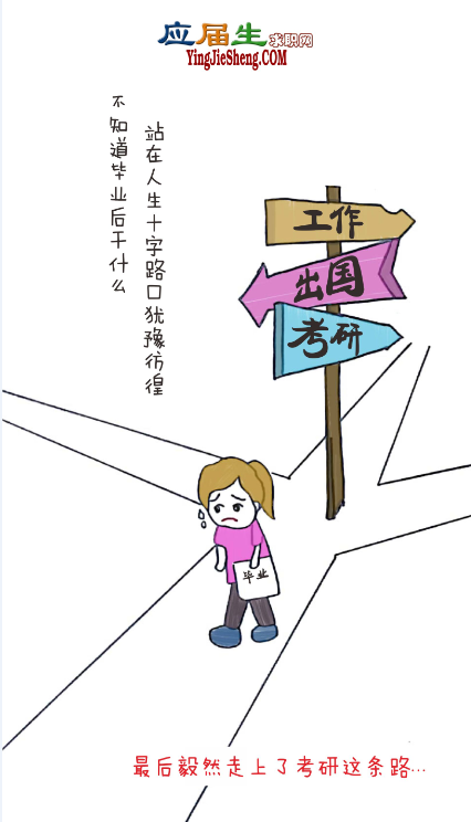大学生考研调研报告：女生为考研主力军