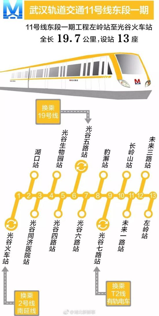 武汉地铁7号线、11号线、长江公铁隧道将开通