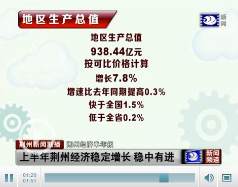 视频:荆州经济半年报