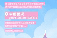 武漢寶藏地鐵軍運(yùn)助力賽