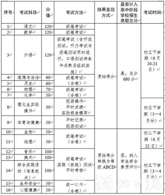 武汉初中2020排名_武汉这些公办初中2020年表现太亮眼!中考成绩不输民办