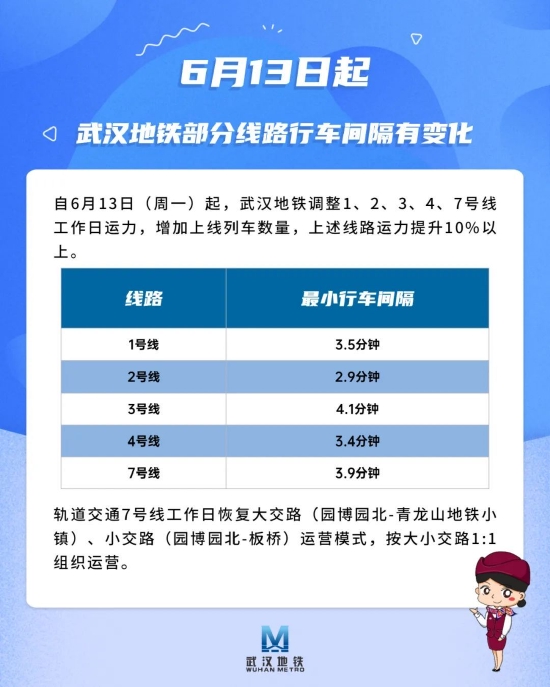 6月13日起，武汉地铁行车时间将有调整！