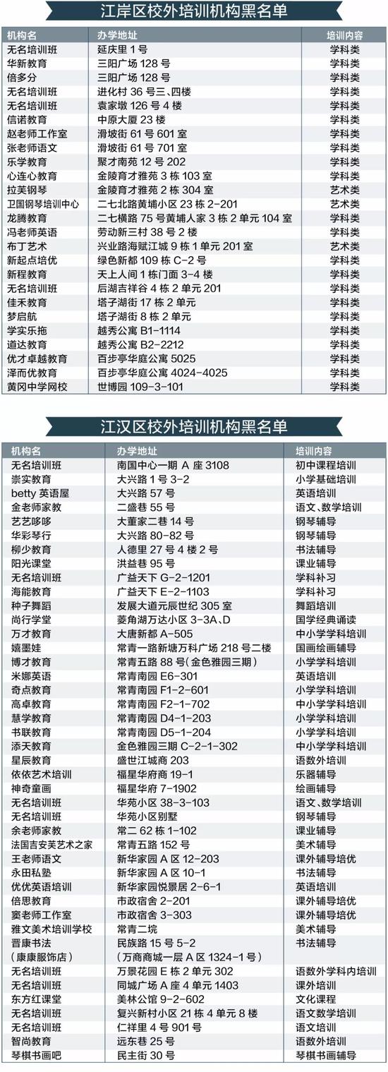 武汉市校外培训机构黑名单