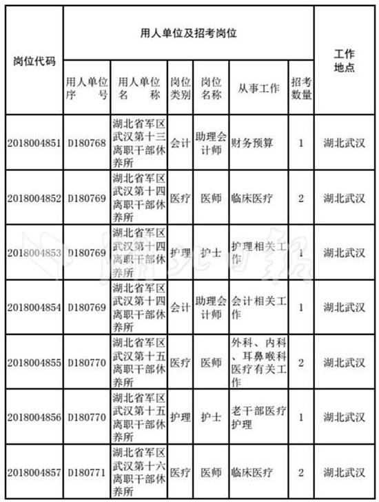 人口老龄化_湖北省人口2018