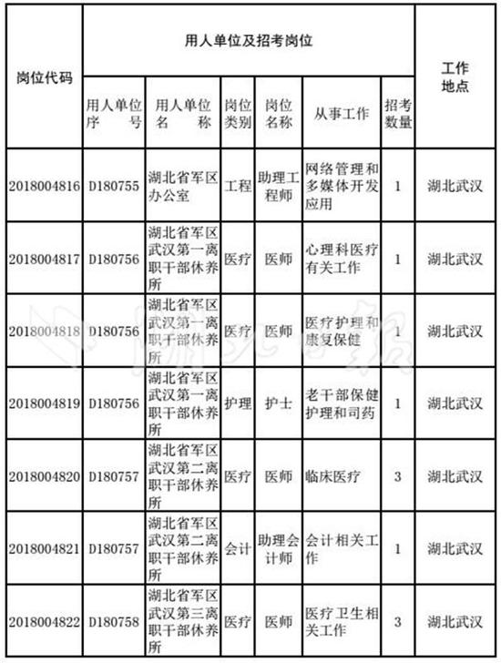 人口老龄化_湖北省人口2018