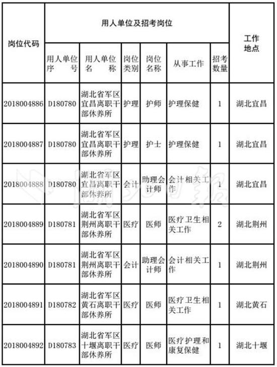 人口老龄化_湖北省人口2018