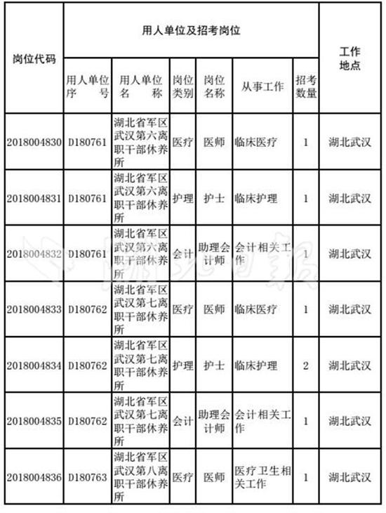 人口老龄化_湖北省人口2018