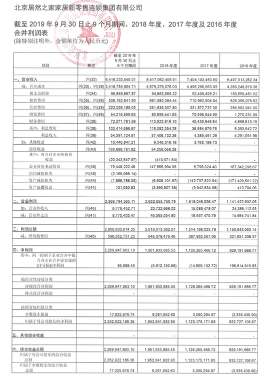 图/武汉中商公告截图