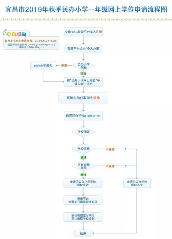 宜昌市人口数量_图1宜昌市城区常住人口金字塔图-宜昌市2016年城区居民健康状