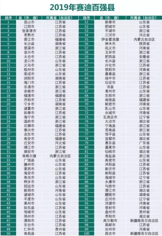 枣阳市2019经济总量_枣阳市城区未来规划图(2)