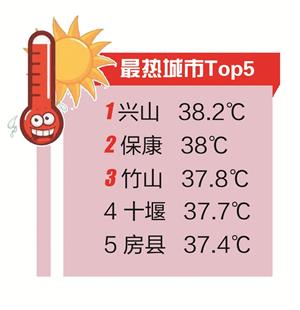 图为根据湖北省各市县7月高温日（≥35℃）平均最高气温数据从高到低进行排名