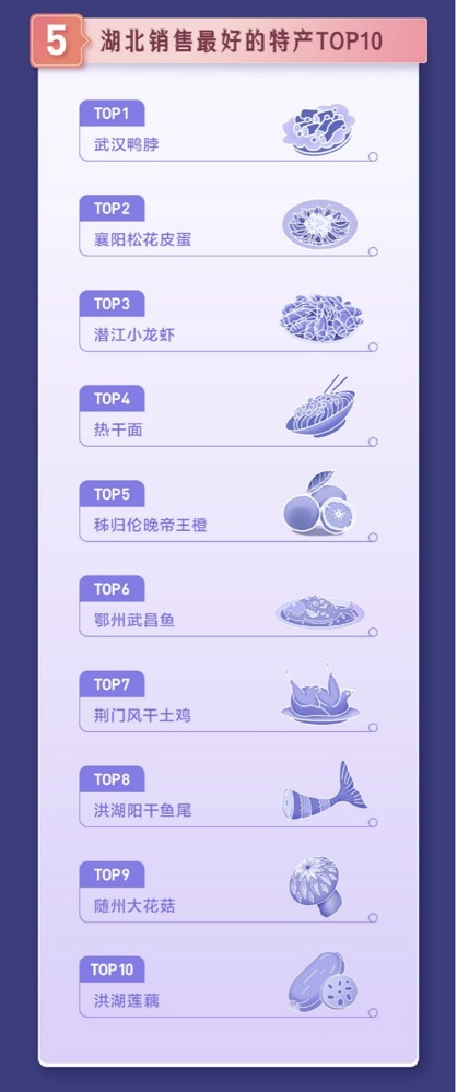 鸭脖成湖北最热销特产
