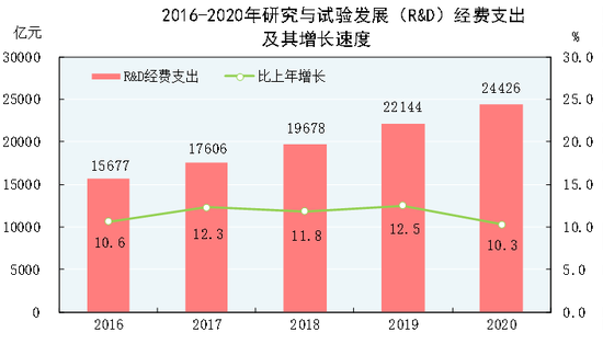 图片来源：2020年国民经济和社会发展统计公报