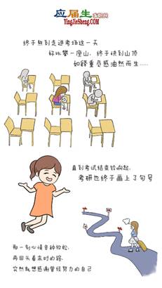 大学生考研调研报告：女生为考研主力军