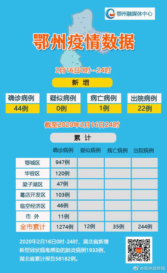 梁子湖区经济总量多少_鄂州梁子湖区(3)
