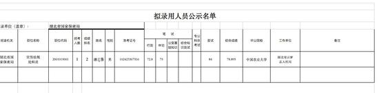 拟录用人员公示拟录用潘某