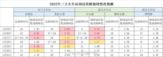 高速公路交通状况