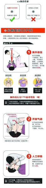心肺复苏术(CPR)