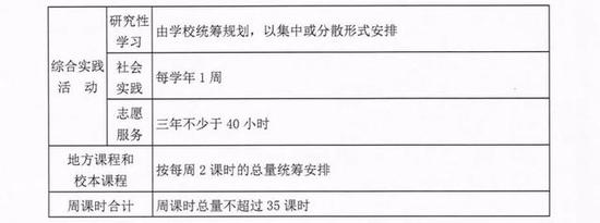 学科教学周课时安排建议表