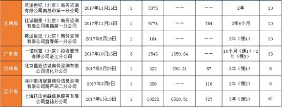 （上述表格数据综合中国裁判文书网）