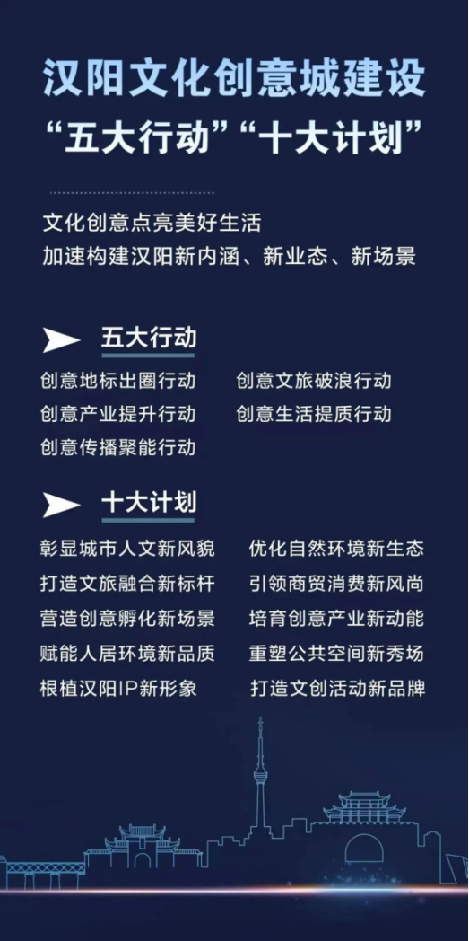 汉阳文化创意城建设“”五大行动“、“十大计划”