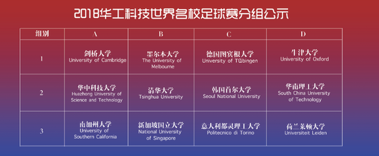 2018华工科技世界名校足球赛分组情况