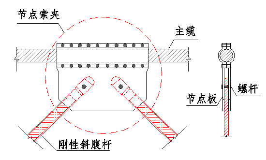 图5 节点索夹示意图