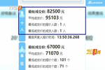 车牌竞价：9.5万！粤B牌竞价均价又创新