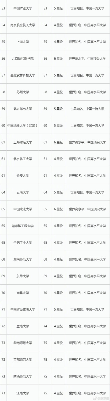 2018中國大學排行榜