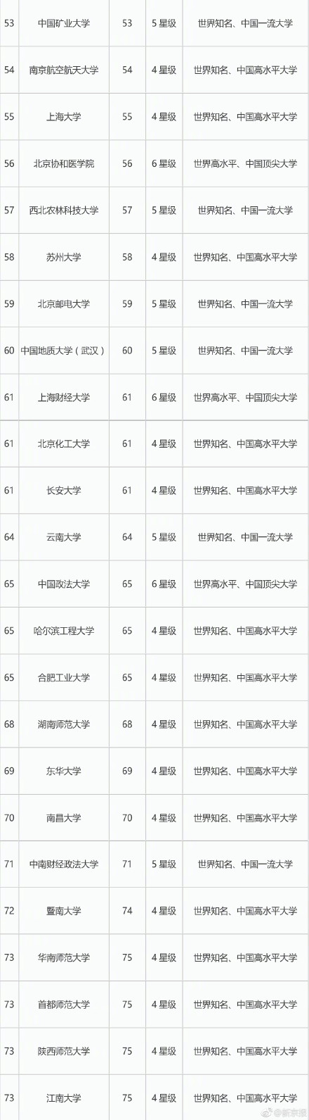 2018中国大学排行榜