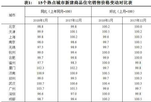 图片来源：国家统计局官网