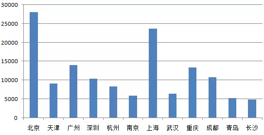 2016年城乡居民储蓄年末余额（单位：亿元）（数据来源：国家统计局）