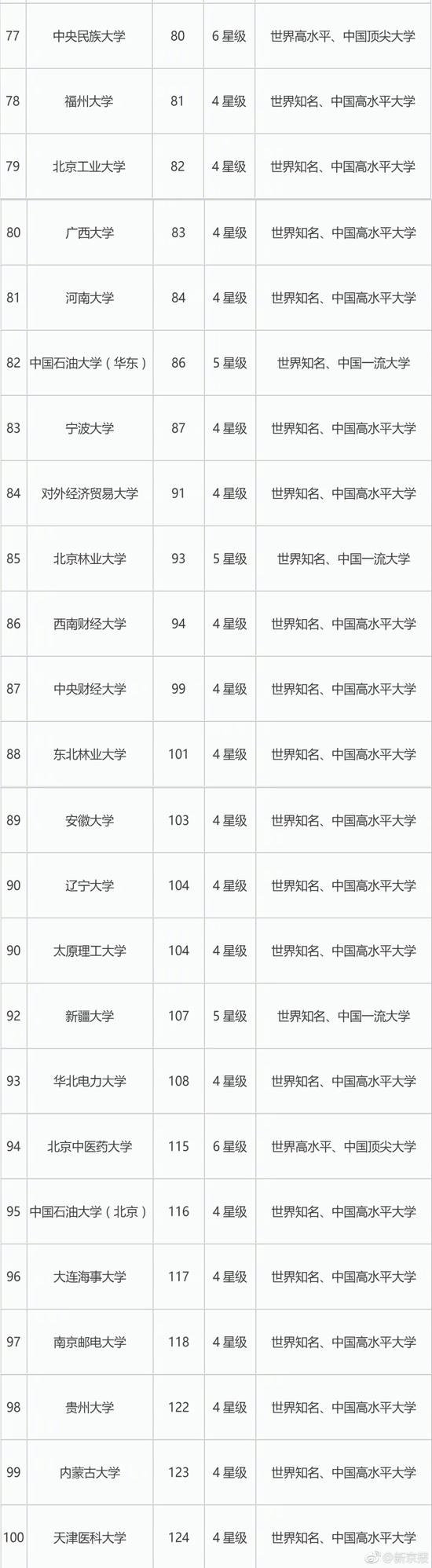 2018中国大学排行榜