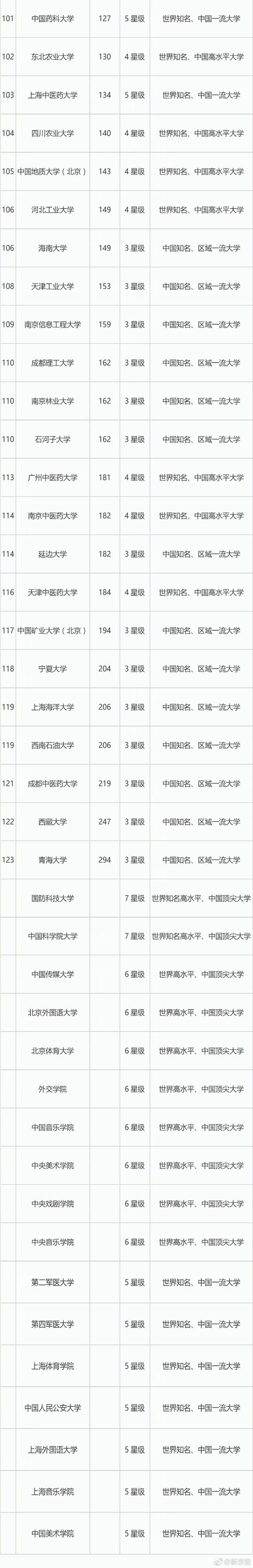 2018中国大学排行榜