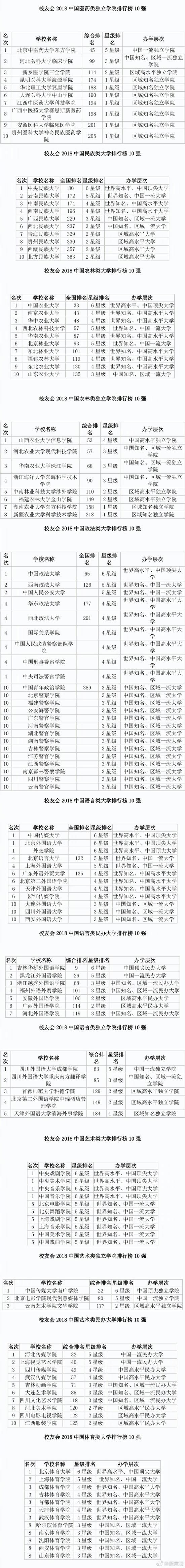 2018中國大學排行榜