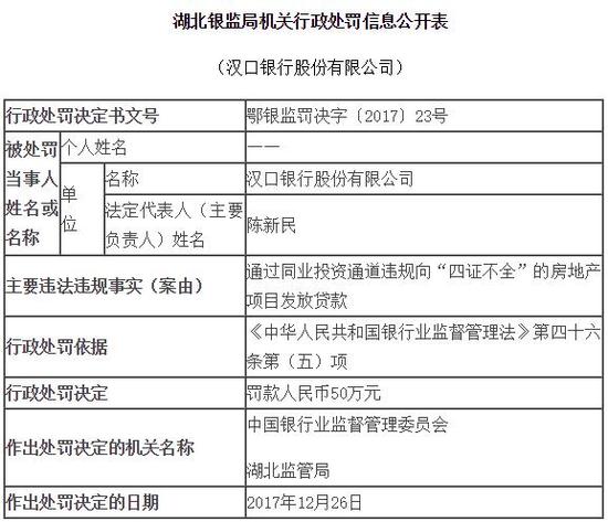 汉口银行违法向四证不全房地产项目贷款 吃四