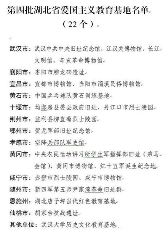 图为:第四批湖北省爱国主义教育基地名单