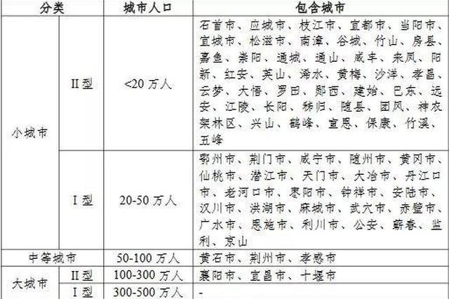 湖北省各县人口_湖北省第一人口大县