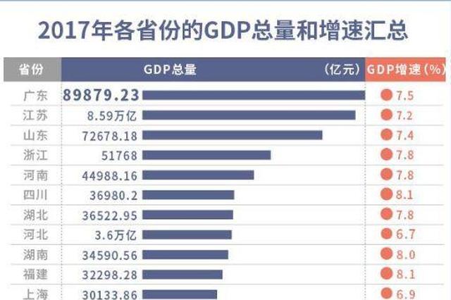 武汉市是否公布gdp_2017年第三季度中国省会城市人口吸引力排行榜TOP10 杭州不敌成都 附图表(2)