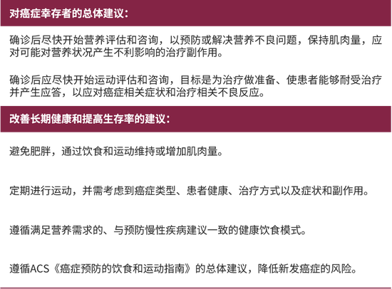 表1. 2022年ACS癌症幸存者饮食和运动指南